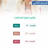 دورة كوني مستشارة نفسك