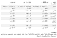 كبسولات إسبرسو ماكياتو كورتادو 16 كبسولة دولتشي غو...