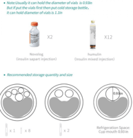 حافظة انسولين ستانليس ستيل