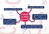 بطاقات الحروف العربية البصرية