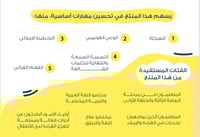 بطاقات الكلمات البصرية العربية