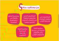 بطاقات الحروف العربية البصرية