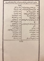 174-حاشية الدسوقي على شرح الدرديري على المختصر 4/1