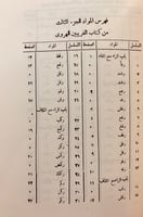 222-الغريبين(غريبى القران والحديث)6/1ثلاث مجلدات