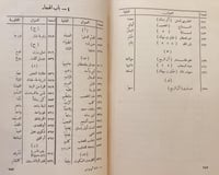 20601-ديوان ابي نواس الحسن بن هانئ /احمد الغزالي
