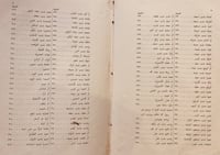 N68-الطبقات الكبرى او طبقات ابن سعد7/1-ابن سعد