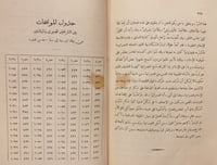 14650-الغزالي/ كارادوفو