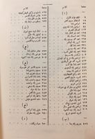 88-صفوة العصر في تاريخ ورسوم مشاهير رجال مصر