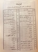 5734-المختصر النفيس في فقه الشافعي لـ محمود سامي