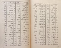 20601-ديوان ابي نواس الحسن بن هانئ /احمد الغزالي