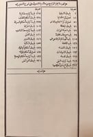 174-حاشية الدسوقي على شرح الدرديري على المختصر 4/1