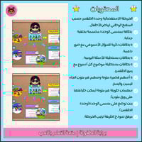 خريطة المفاهيم وحدة الطقس