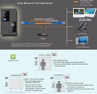 انتركوم ذكي بالفيديو عالي الدقة
