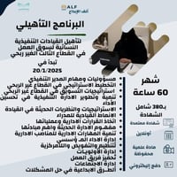 دورة تأهيل القيادات التنفيذية النسائية لسوق العمل
