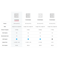 روجي واي فاي 6 (Reyee RG-RAP2260(G