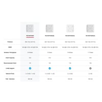 روجي واي فاي 6