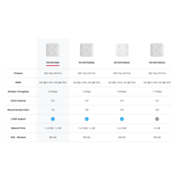 روجي واي فاي 6