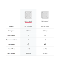 روجي واي فاي 5 Reyee RG-RAP2200