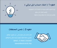 دليل الاشتراكات الرقمية – طرق فتح متجر اشتراكات وش...