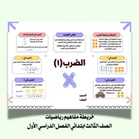 خريطة مفاهيم الضرب١ ( ثالث ابتدائي)