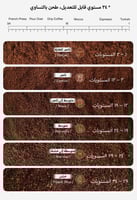 مطحنة هيبرو الاوتوماتيكية G3