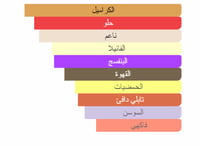 زيت عطري مستوحى من ذا أونلي ون - دولتشي آند غابانا