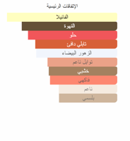 زيت عطري مستوحى من بلاك أوبيوم - إيف سان لوران