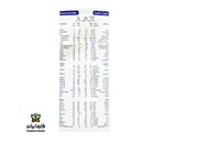 حليب بليميل بلس رقم 3 عبوة 1200 جرام