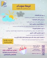 غيمة سوداء - حين يمر الحزن على قلوبنا