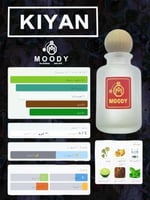 عطر كيان / Kiyan