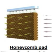 مكيف متنقل فريش صحراوي 90 لتر رمادي