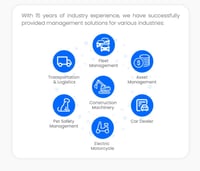 جهاز تتبع Jimi VL149 4G (Basic)