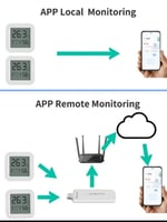 حساس رطوبة وحرارة بشاشة ذكي متوافق مع الكسا