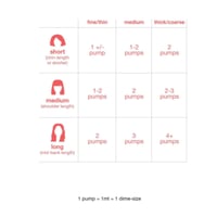 كية 18 قناع ميني ليفي لاصلاح الشعر الجزيئي 50 مل