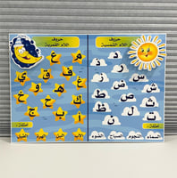 لوحة تعليمية ( حروف اللام الشمسية و القمرية )