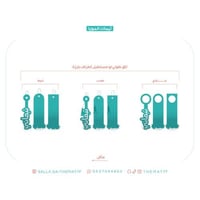 طلبات ثيم مويا - اطراف بارزة
