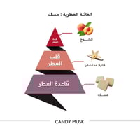 معطر الشعر و الجسم كاندي من مجموعة كلاسيك 100 مل