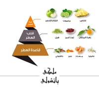 عطر ملكي باتشولي - 50 مل