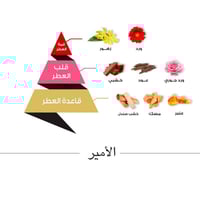 عطر الأمير للجنسين 30 مل من مجموعة الإرث