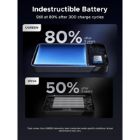 يوجرين بطارية متنقلة بسعة 20000 مل امبير وقوة 45 و...