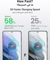 يوجرين - فيش جداري سريع منفذ تايب سي بقوة 25 واط م...