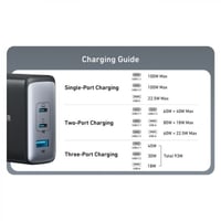 شاحن جداري انكر نانو بتقنية جان الجيل الثاني بقوة...