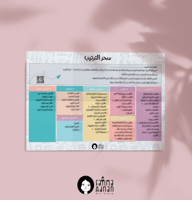 جدول سحر الترتيب