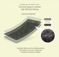 كوسيت - كمامه سوداء