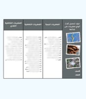 فصل الفطريات - الحصول على الغذاء - احياء - أولى ثا...