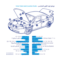 قلم ازاله خدوش السياره الاحترافي برقم بويه الوكالة