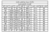 مريول مدرسي ابتدائي - متوسط