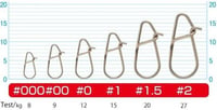 0 / 12kg