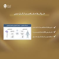 بكـــج عــلوم ثـــاني متوسط