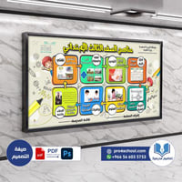 تصميم لوحة مناهج الصف الثالث الابتدائي